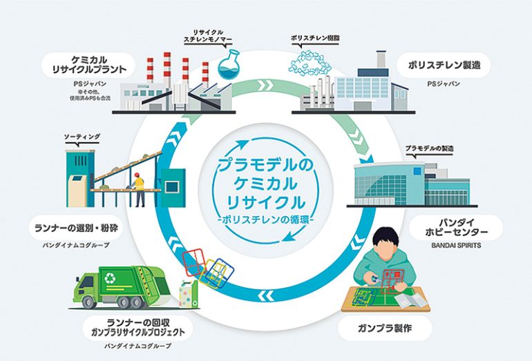 ケミカルリサイクル