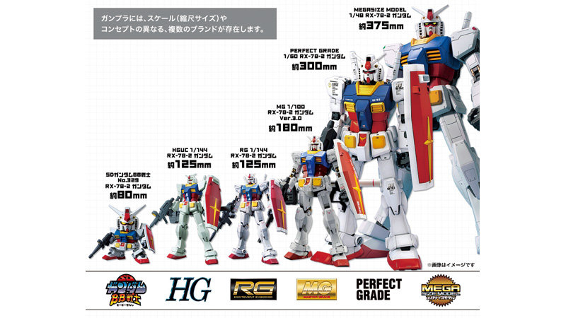 Dime Gunpla 45th Anniversary Interview