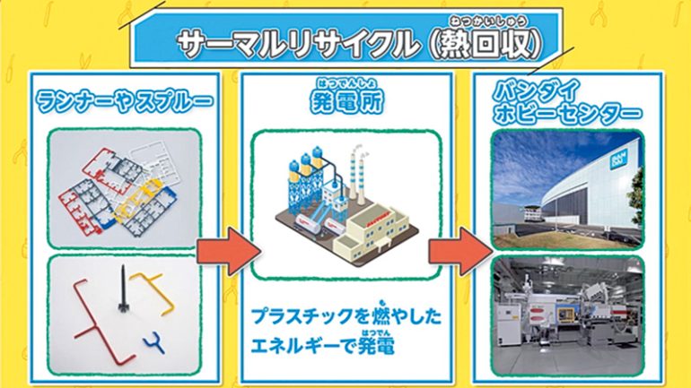 サーマルリサイクル