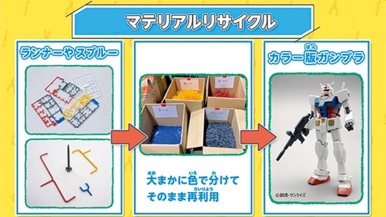 マテリアルリサイクル