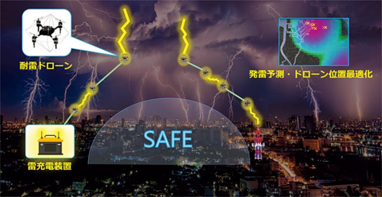 誘雷ドローン