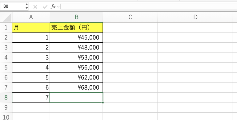 売上金額表