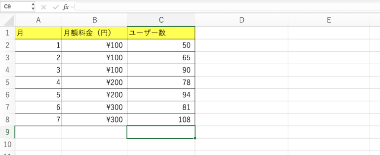 7月のユーザー数を予測