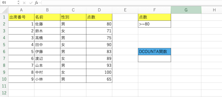 点数が80以上