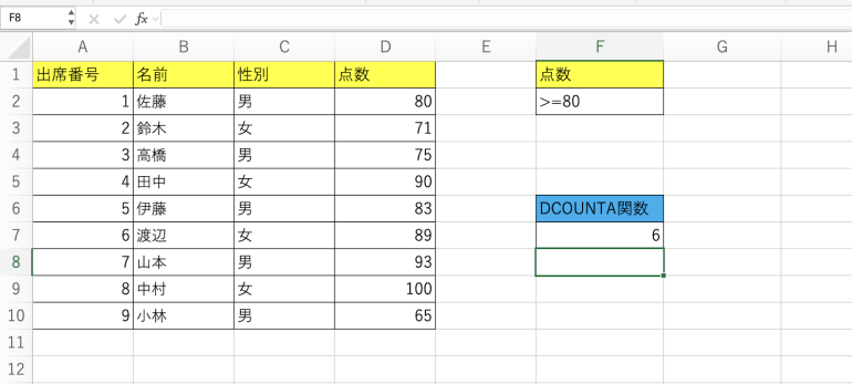 80点以上をカウント