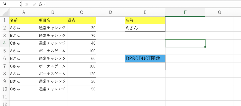 得点表を作成