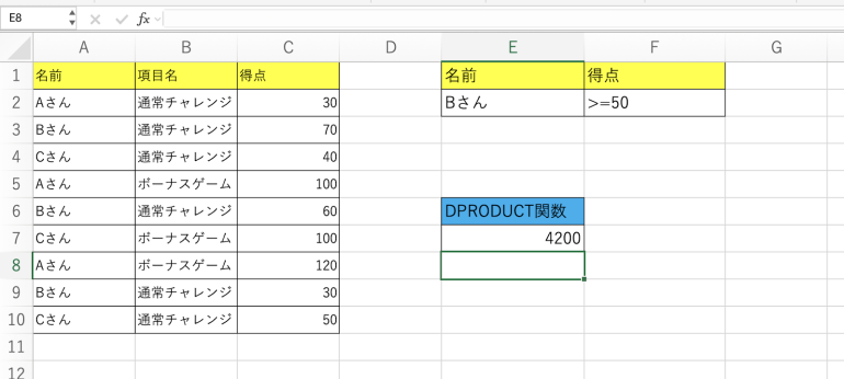 「4200」と表示