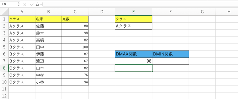 得点の最大値が表示