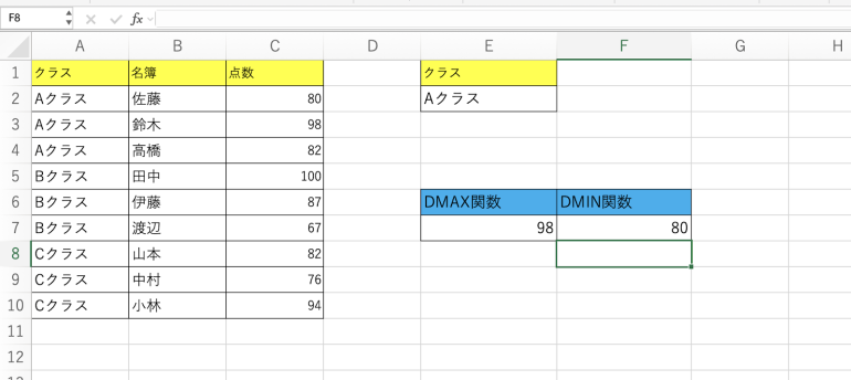 得点の最小値が表示