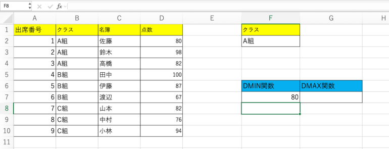 「80」と表示