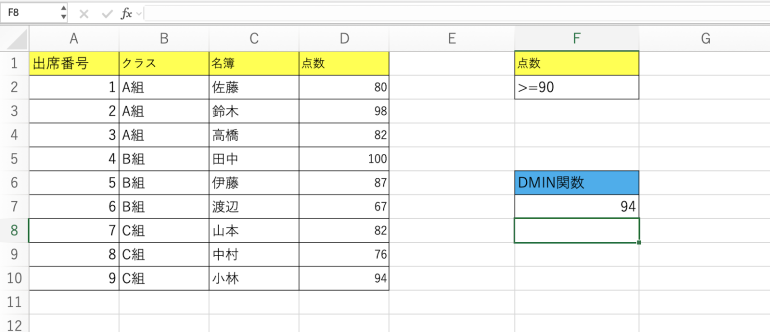 「94」と表示