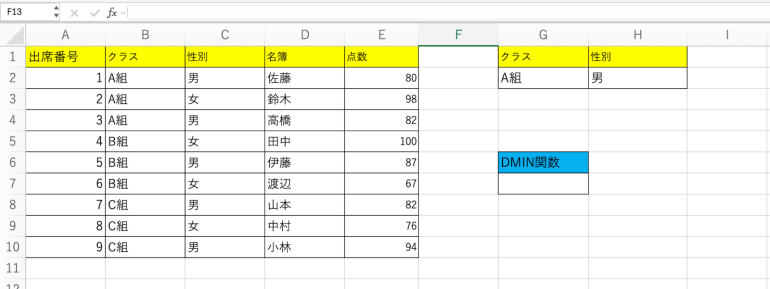 A組の男性を比較