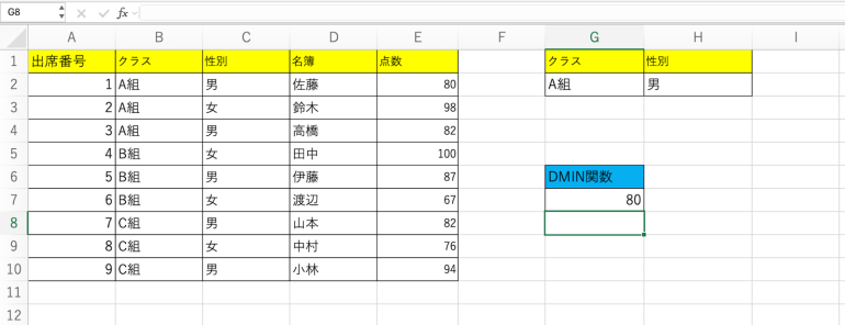 「80」と表示