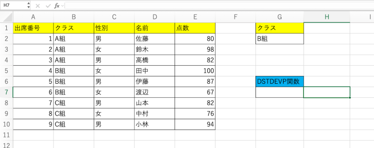 B組の点数