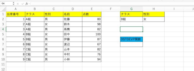 B組の女性の点数