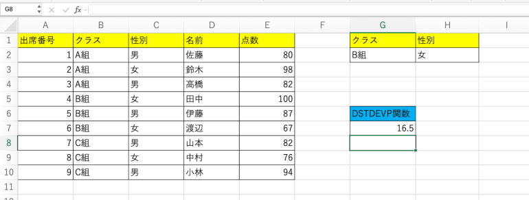 標準偏差が表示