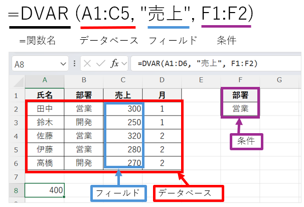 エクセルのサンプル売上表を使ったDVAR関数の基本構文:DVAR(データベース, フィールド, 条件)