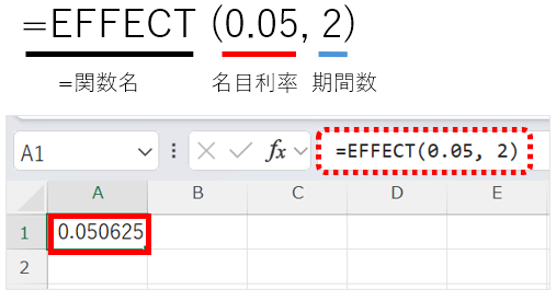 EFFECT関数の構文は、=EFFECT(名目利率, 期間数)となる。