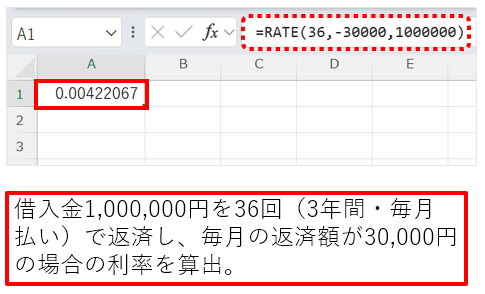 RATE関数を用いて、支払回数・支払額・現在価値などから利率を求めるサンプル例。借入金１００万円を３６回払いで返済し、毎月の返済額が３万円の倍の利率を算出。