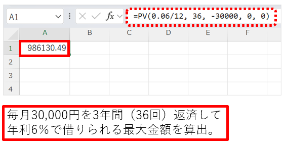 PV関数を用いて現在価値（Present Value）を計算するサンプル例。毎月３万円を３年間返済して年利６％で借りられる最大金額を算出する。