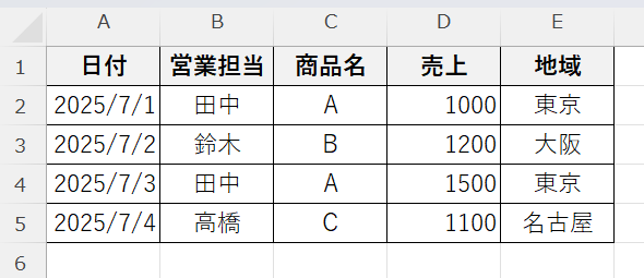 サンプルとなるエクセルの売上表