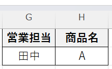 「営業担当が田中、かつ商品がA」という条件をG1、H1に入力した画面。