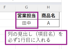 条件範囲として対象とする列の見出し(項目名)を1行目に入れたサンプル画面。