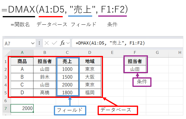 DMAX関数の構文。=DMAX(データベース, フィールド, 条件)