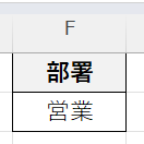 条件範囲として、F1「部署」F2「営業」と入力する。