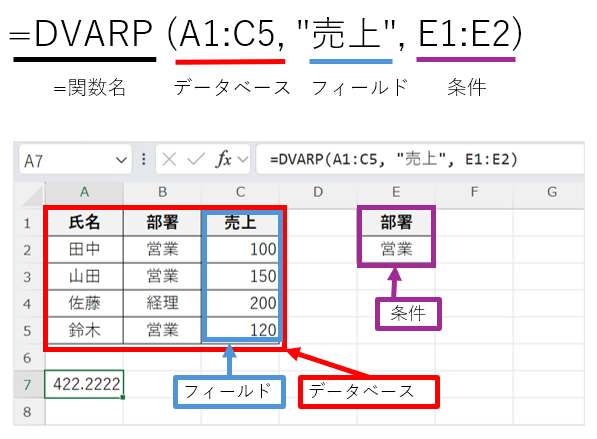 DVARP関数の構文は、DVARP(データベース, フィールド, 条件)となることを説明するエクセル表