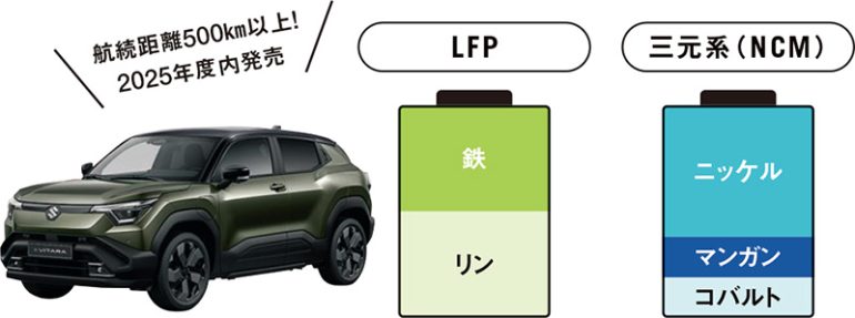 LFPバッテリー
