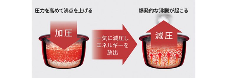 パナソニック
可変圧力IHジャー炊飯器『ビストロ SR-X910D』