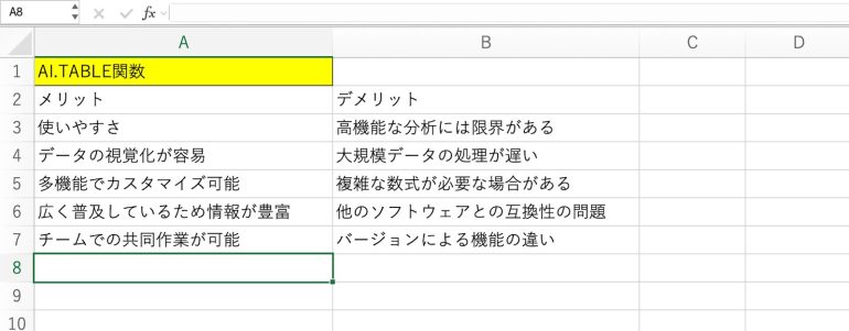 AI.TABLE関数の結果
