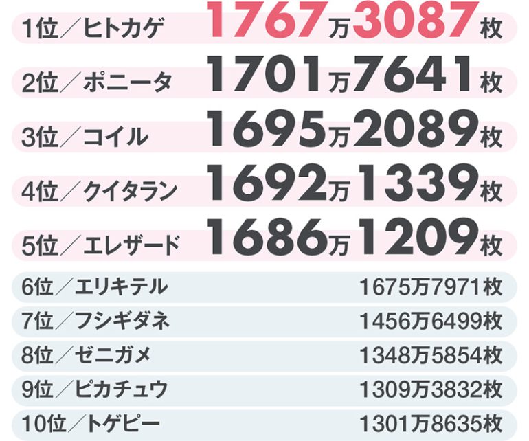 ゲットチャレンジでプレイヤーが獲得したカード