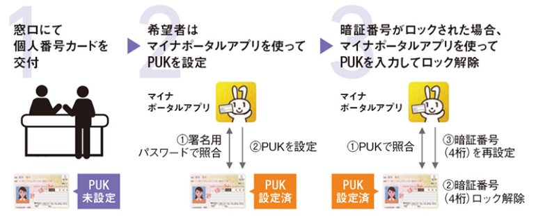 PUK