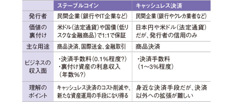 ステーブルコインとキャッシュレス決済の違い