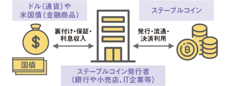 GENIUS法案