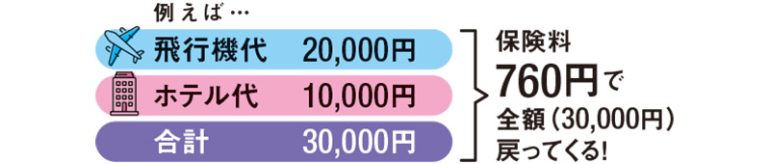 推し活キャンセル保険