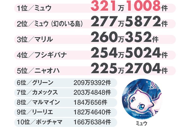 アイコン登録数が多いイラスト