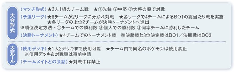 「にじさんじポケポケ杯」