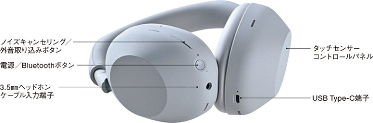 ソニー『WH-1000XM6』