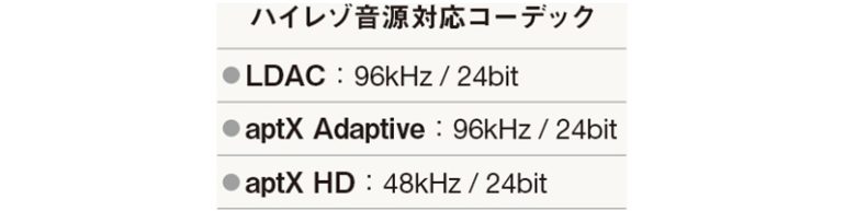 対応コーデック