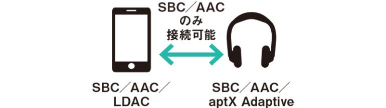 対応コーデック