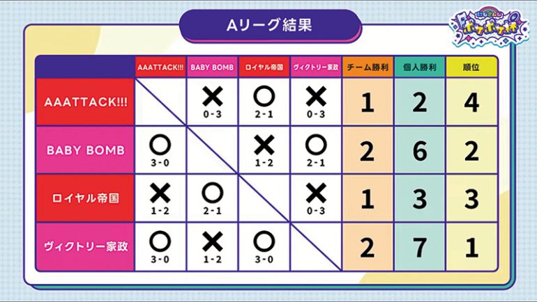 「にじさんじポケポケ杯」