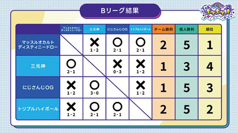 「にじさんじポケポケ杯」