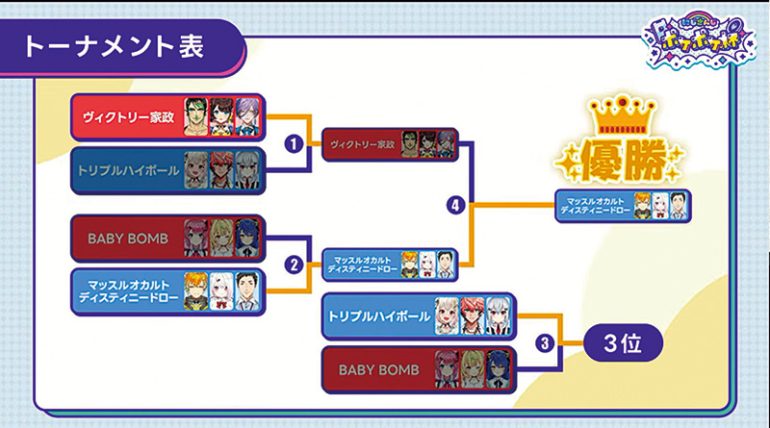 「にじさんじポケポケ杯」