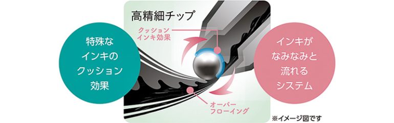 ぺんてる『フローチューン エアリーデザイン』