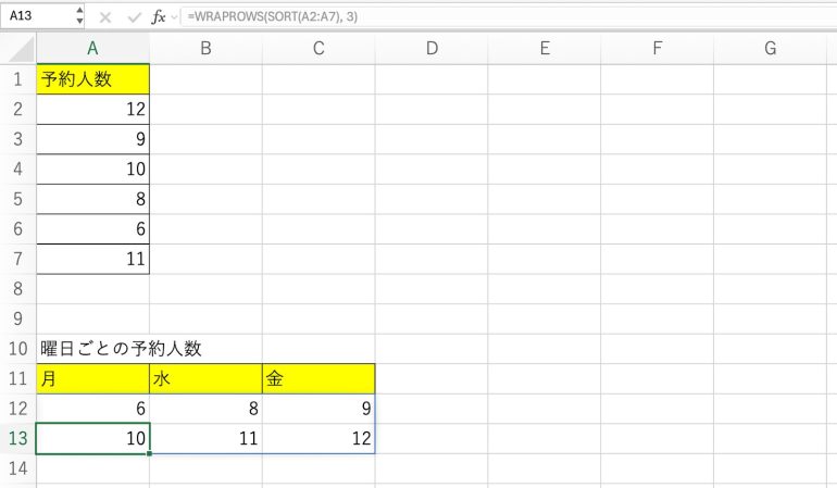 昇順になっている