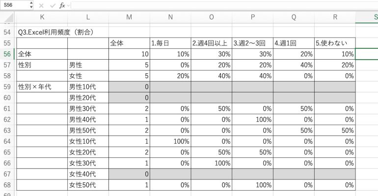 集計表（割合）を作成