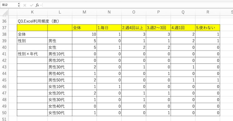 クロス集計表を作成